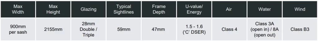 integra aluminium heritage window specifications - Integra Window Systems